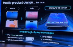 La diapositiva de Samsung Display utilizada en su presentación del K-Display Business Forum. (Fuente: Patently Apple)