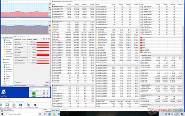 Witcher 3 estrés (XPS 13 9310). Observe las velocidades de reloj de la CPU y la GPU y las temperaturas del núcleo