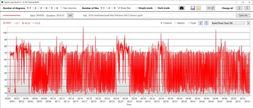 Consumo de energía de la GPU