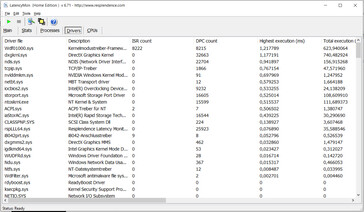 Latency Monitor