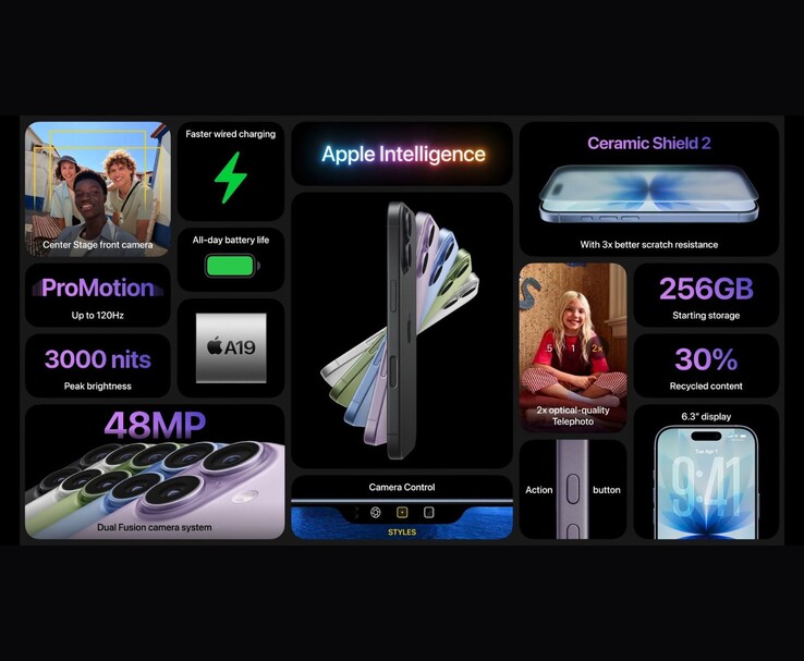 Apple diapositiva promocional del iPhone 17 en la que se destacan especificaciones clave como la pantalla ProMotion, la cámara de 48 MP, el chip A19, el brillo de 3000 nits, Ceramic Shield 2, el almacenamiento de 256 GB y las funciones de inteligencia de Apple (Fuente de la imagen: Apple)