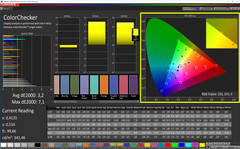 CalMAN ColorChecker (Splendid mode: estándar)