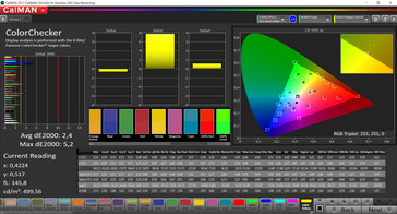 CalMAN - ColorChecker (modo de color: estándar, temperatura: cálida, espacio de color de destino: sRGB)