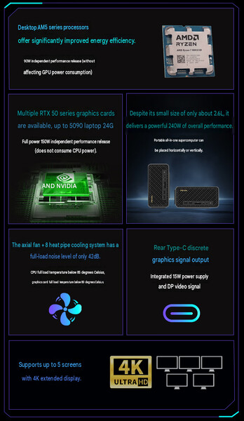 Aspectos más destacados del FA80G (traducción automática)