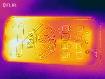 Mapa de calor arriba