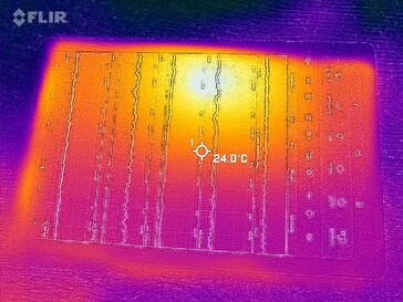 Mapa de calor frontal