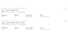 Viaje de prueba del GNSS - Resumen