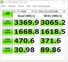 Resultados de CrystalDiskMark