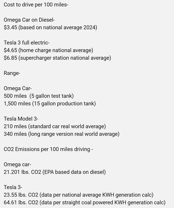 Una estimación aproximada de Casey Putsch comparando las emisiones de CO2 por milla recorrida entre el prototipo Omega y el Tesla Model 3. (Fuente de la imagen: Casey the Car Guy en YouTube)