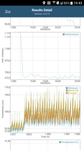 GFXBench Manhattan (Open GL ES 3.1)