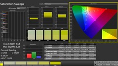 Calman: Saturación de color