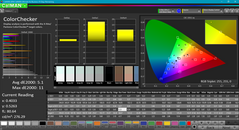 ColorChecker (precalibrado)