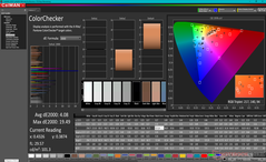 ColorChecker antes de la calibración