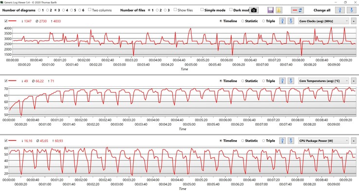 Datos de la CPU multibucle de Cinebench R15