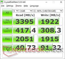 CDM 5.5