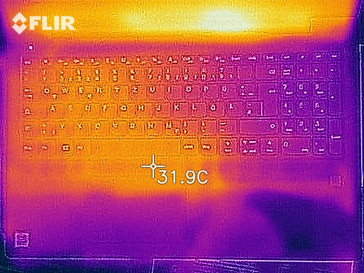 La distribución del calor en la parte superior (en reposo)