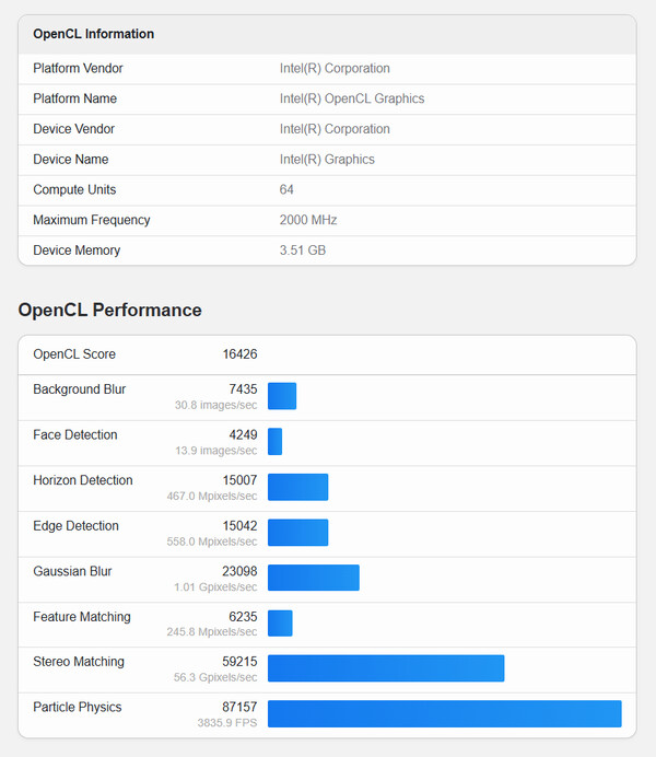 (Fuente de la imagen: Geekbench)
