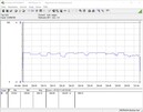 Sistema de prueba de consumo de energía (Prime95)