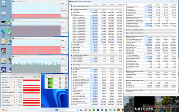 Witcher 3 estrés (modo Performance)