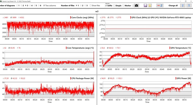 Datos de la CPU/GPU Witcher 3 (ajustes ultra)