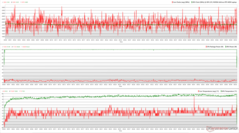 Relojes de la CPU/GPU, temperaturas y variaciones de potencia durante el estrés de The Witcher 3