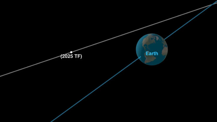 Representación del asteroide 2025 TF en su máxima aproximación a la Tierra el 1 de octubre de 2025. (Fuente de la imagen: NASA/JPL-Caltech)