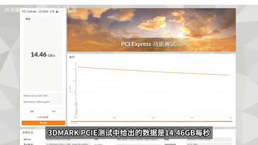prueba 3DMark PCIe express con la interfaz MCIO del mini PC