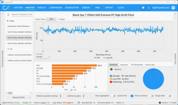 Multijugador QHD RT Alto + DLSS + MFGx4 (5070)