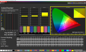 Colores (True Tone desactivado, espacio de color de destino: sRGB)