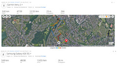 Prueba GPS: resumen