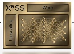 XeSS parece incluir las mejores características de DLSS y FSR. (Fuente de la imagen: Intel)