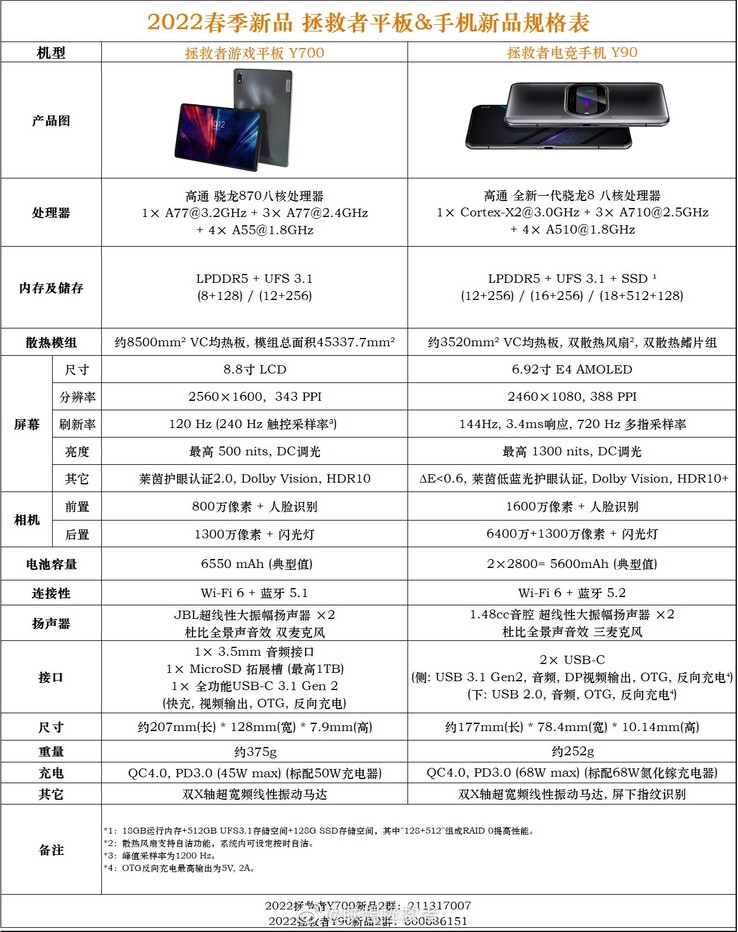 Lenovo Legion Y700 y Y90 hojas de datos. (Fuente de la imagen: Weibo)