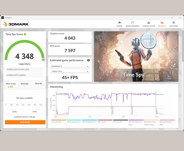resultado del benchmark 3DMark Time Spy que muestra una puntuación total de 4.348 para una GPU NVIDIA GeForce RTX 2050 (Fuente de la imagen: Anmol Dubey de Notebookcheck)