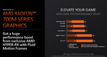 Rendimiento del AMD Ryzen 8000 con escalado de IA y generación de fotogramas (imagen vía AMD)