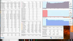 Estrés CPU + GPU