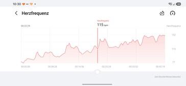 Frecuencia cardíaca a lo largo del tiempo: Honor Watch 6