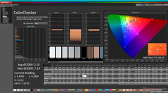 ColorChecker antes de la calibración