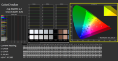 CalMAN: ColorChecker (calibrado)