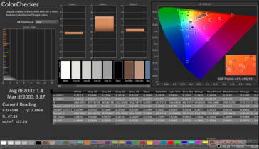 ColorChecker Promedio dE2000: 1,4. Max dE2000: 3.87