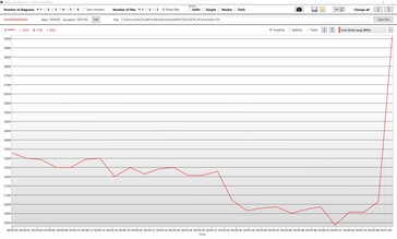 velocidades de reloj del i7-12700H bajo carga combinada de CPU+GPU