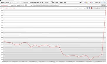 velocidades de reloj del i7-12700H bajo carga combinada de CPU+GPU