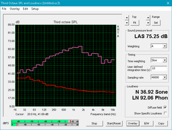 Pink noise