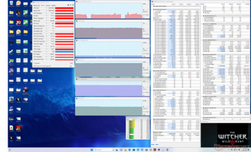 Witcher 3 estrés (Rendimiento con GPU Overclock On + Overdrive Off)