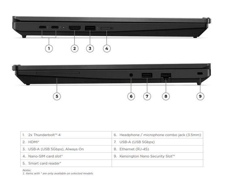 Lenovo equipa los modelos AMD e Intel con puertos Thunderbolt 4.