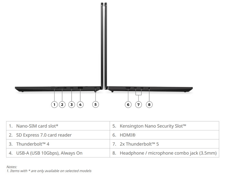 El ThinkPad T1g Gen 9 mide 354,4 x 241,2 x 9,87~15,8 mm.