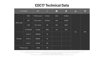 Duración de la batería y especificaciones técnicas. (Fuente de la imagen: Nitecore)