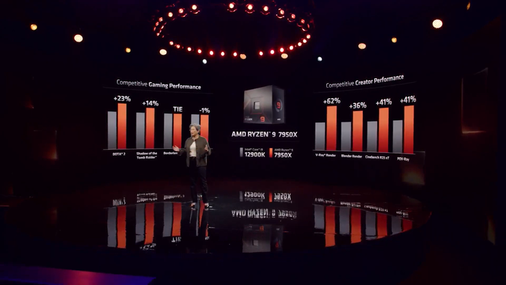 AMD Ryzen 9 7950X vs Intel core i9-12900K (imagen vía AMD)