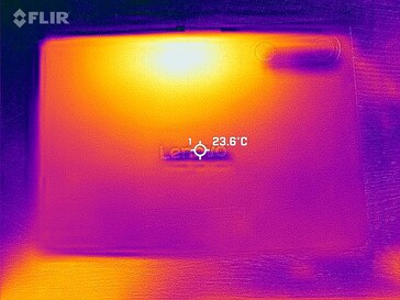 Volver al mapa de calor