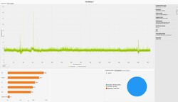 Los tiempos de los fotogramas de Witcher 3 (preajuste Ultra)