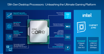 Resumen de las características de Intel Raptor Lake